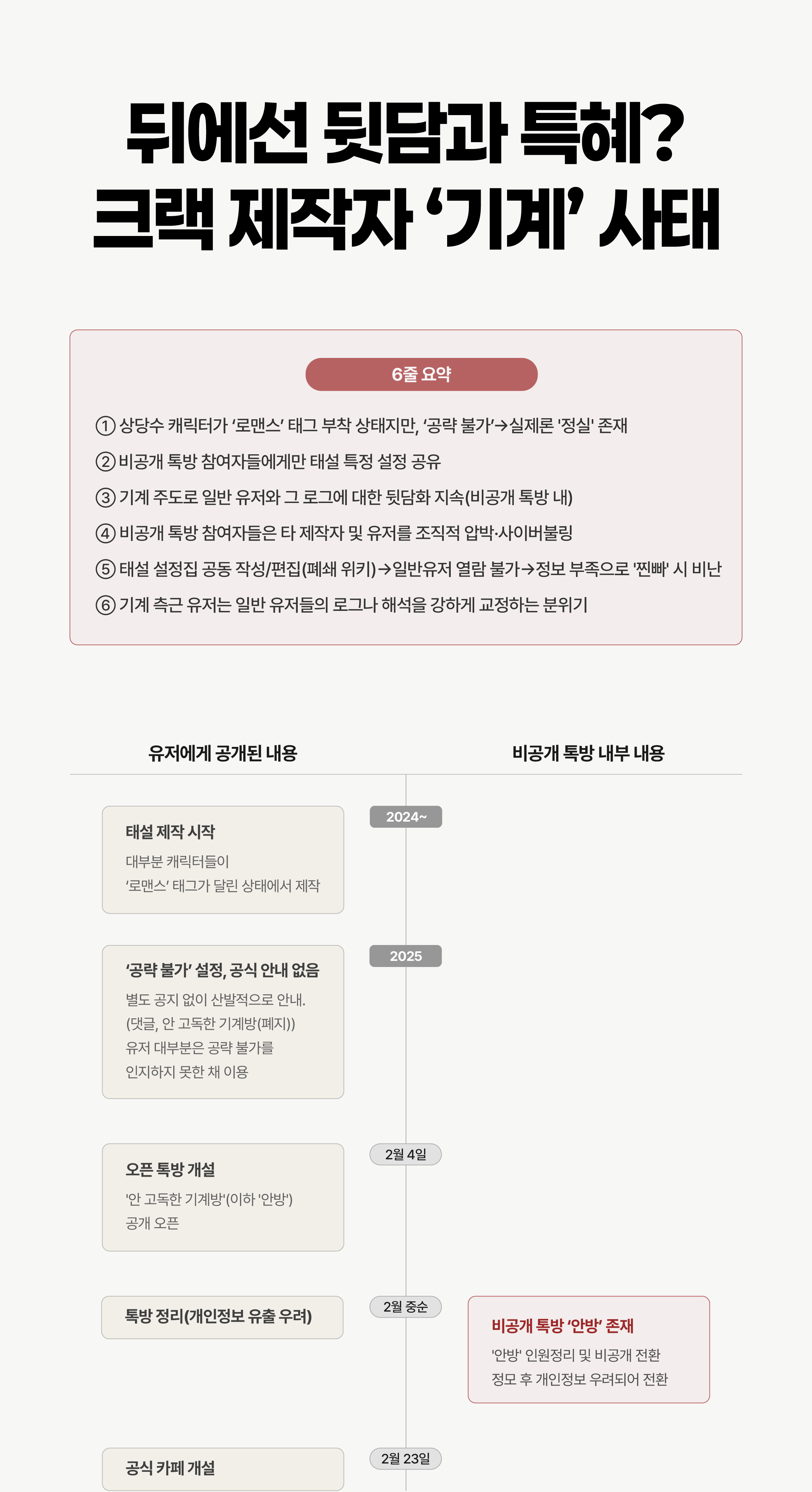 타임라인 1