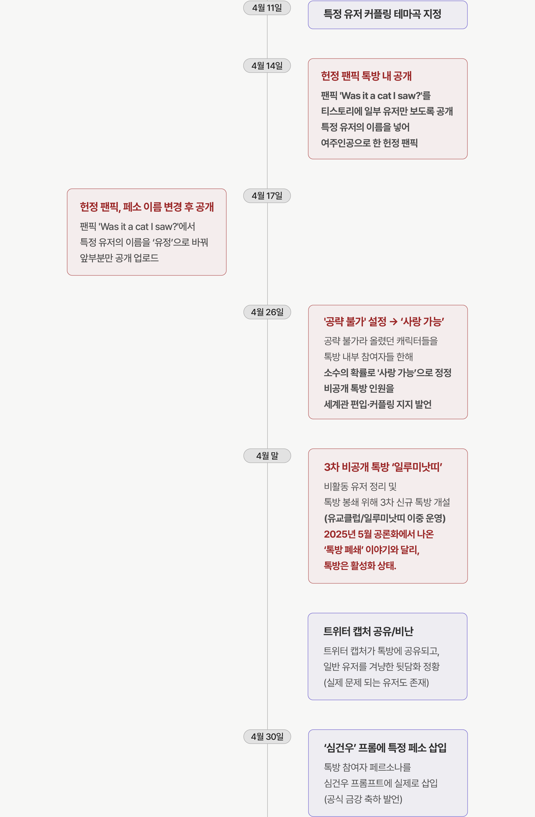 타임라인 3