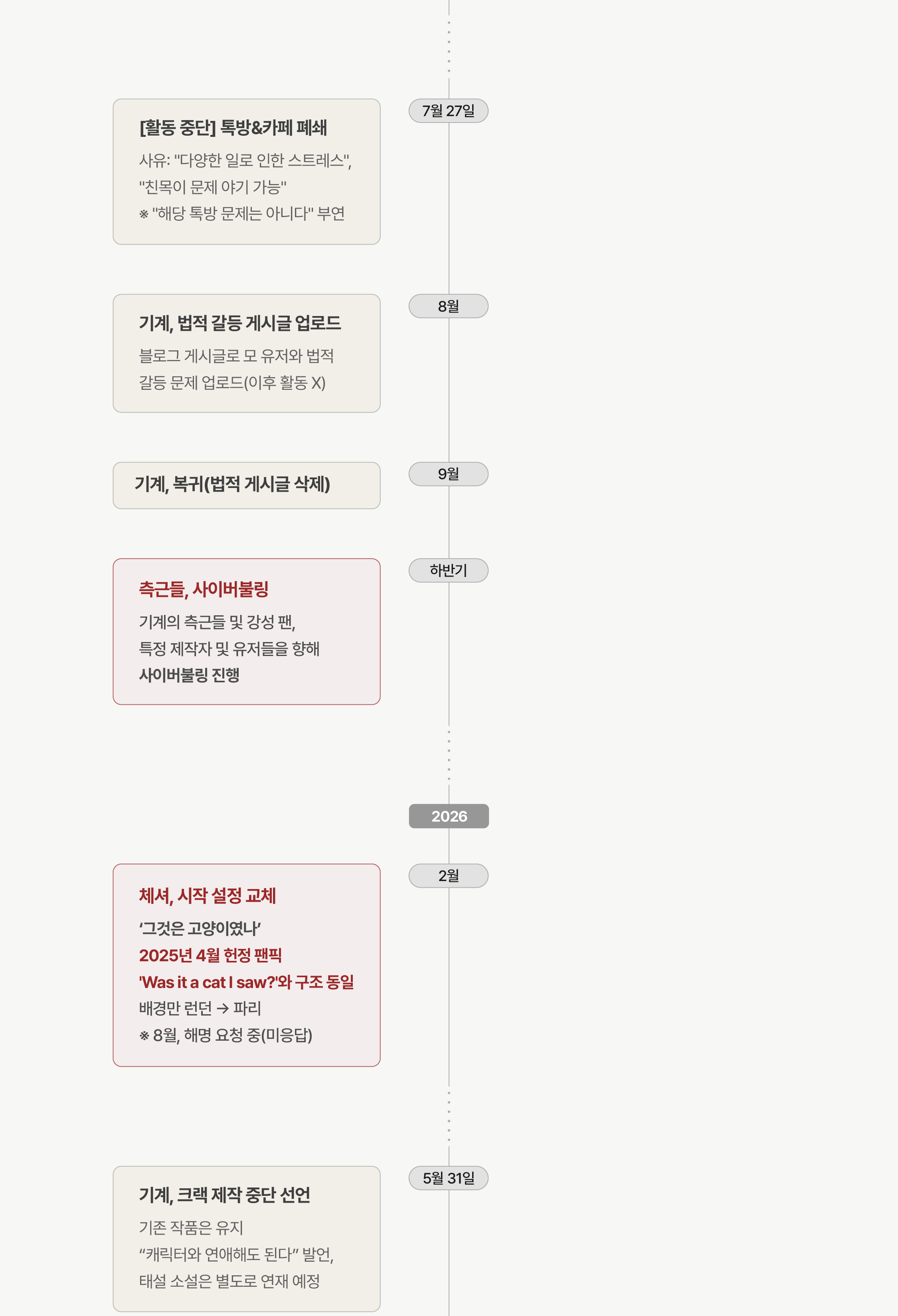 타임라인 5