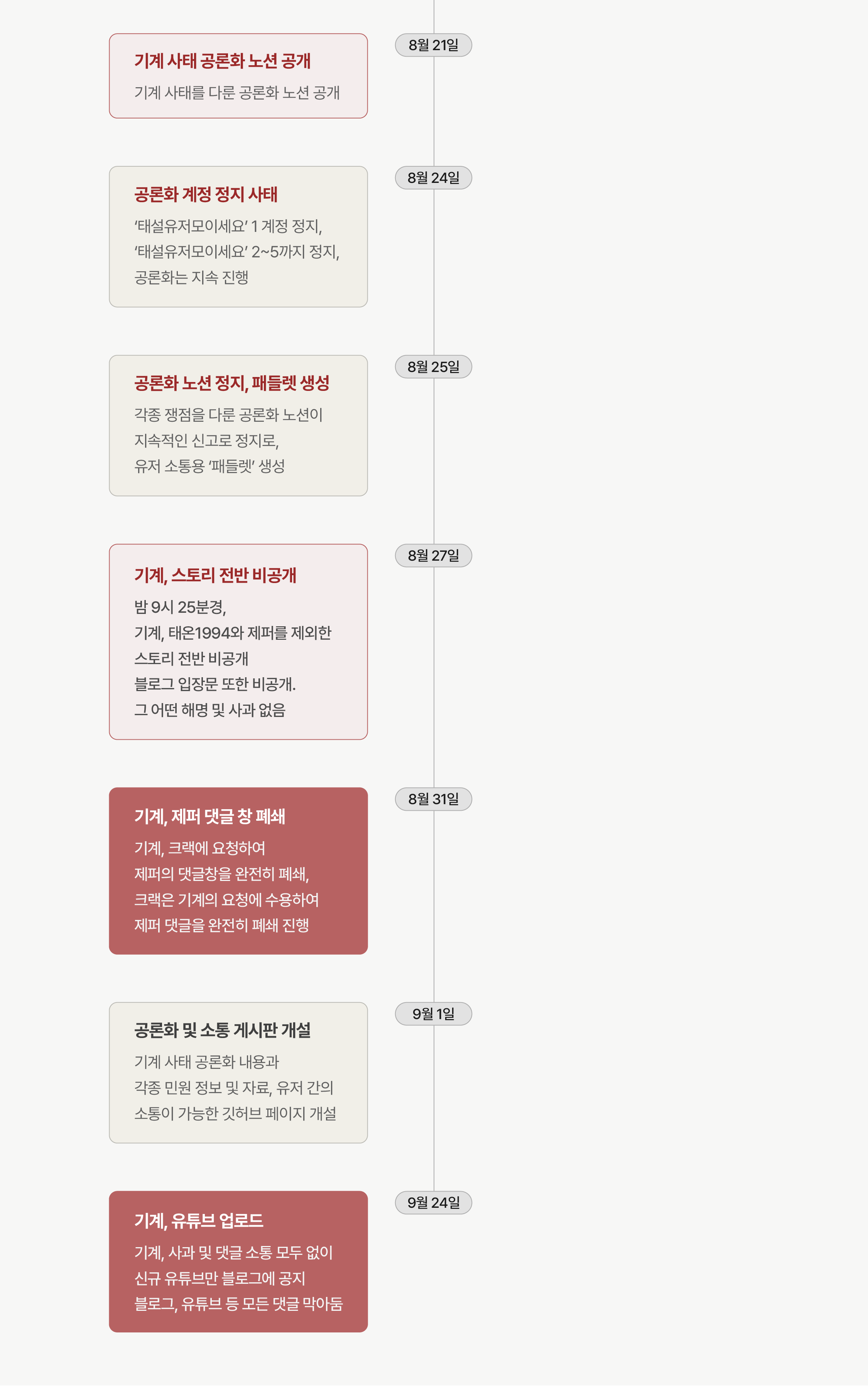 타임라인 7